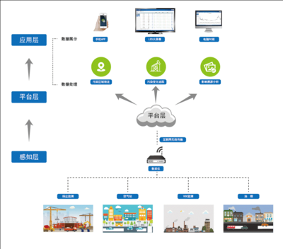 縣大氣網格化管理精準決策信息系統 構建精細化環境治理新范式