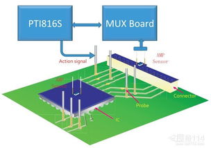 信息系統(tǒng) 現(xiàn)代社會的數(shù)字神經(jīng)網(wǎng)絡(luò)